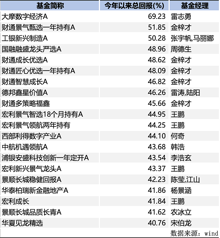 冠军69%！前10他一人占一半（组图） - 8