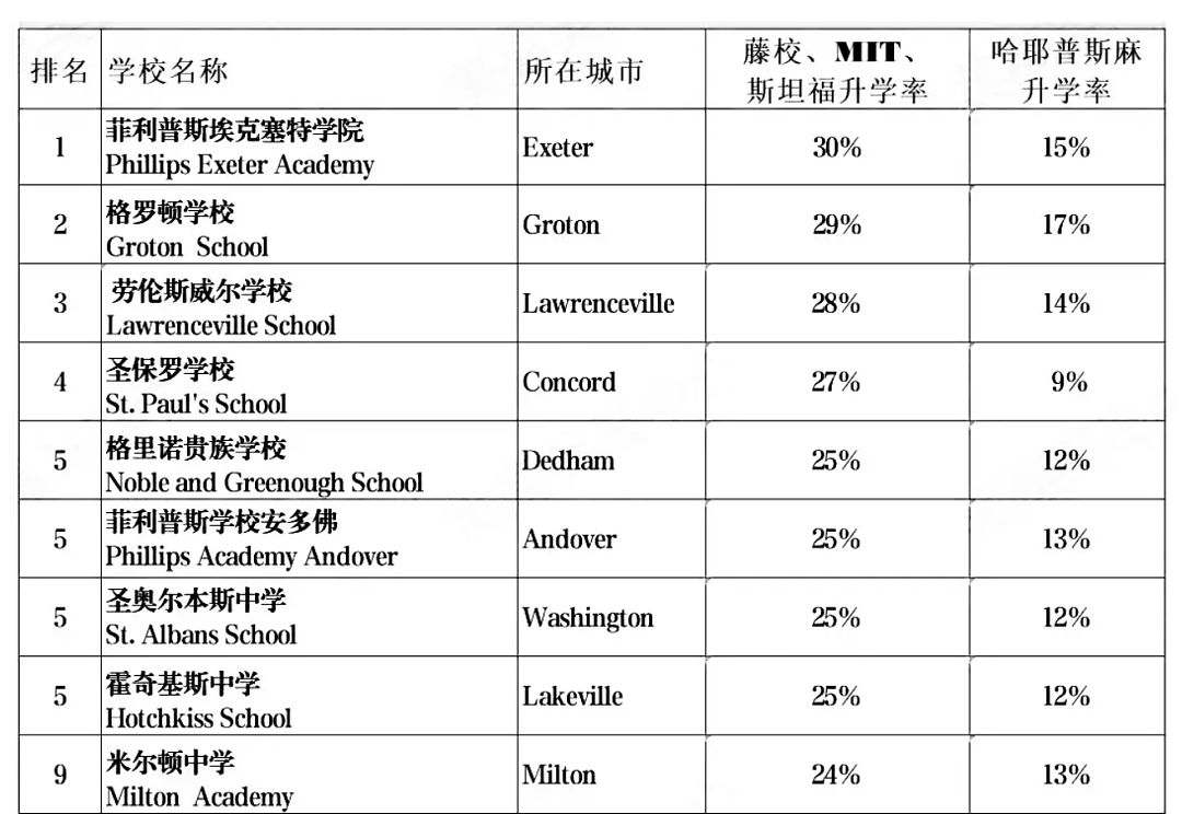 80％早申没下车：陆高+中国籍成爬藤鄙视链底层（组图） - 3