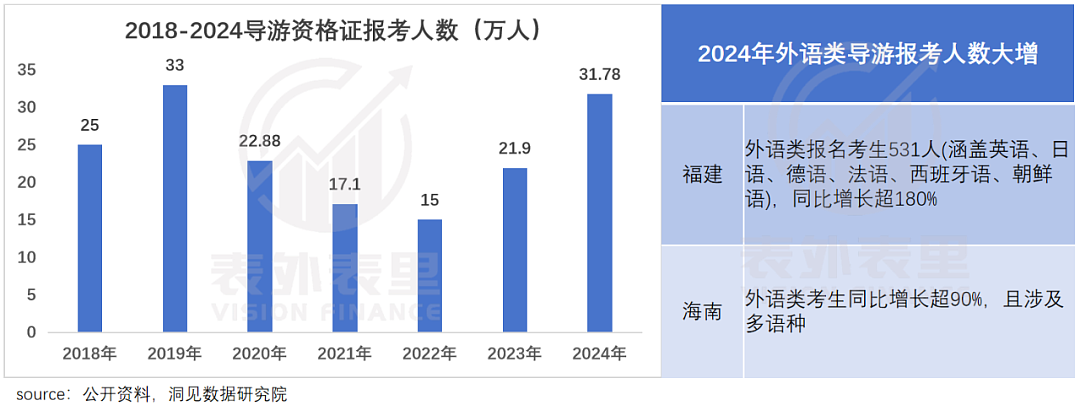 “月入15万，我在做China Travel”（组图） - 11