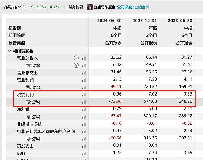 太二酸菜鱼被罚：门店的筷子上检出阴离子合成洗涤剂（组图） - 3