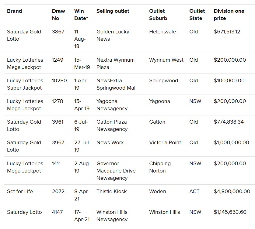 全澳有24个彩票大奖无人认领，总额达$2142万！（组图） - 2