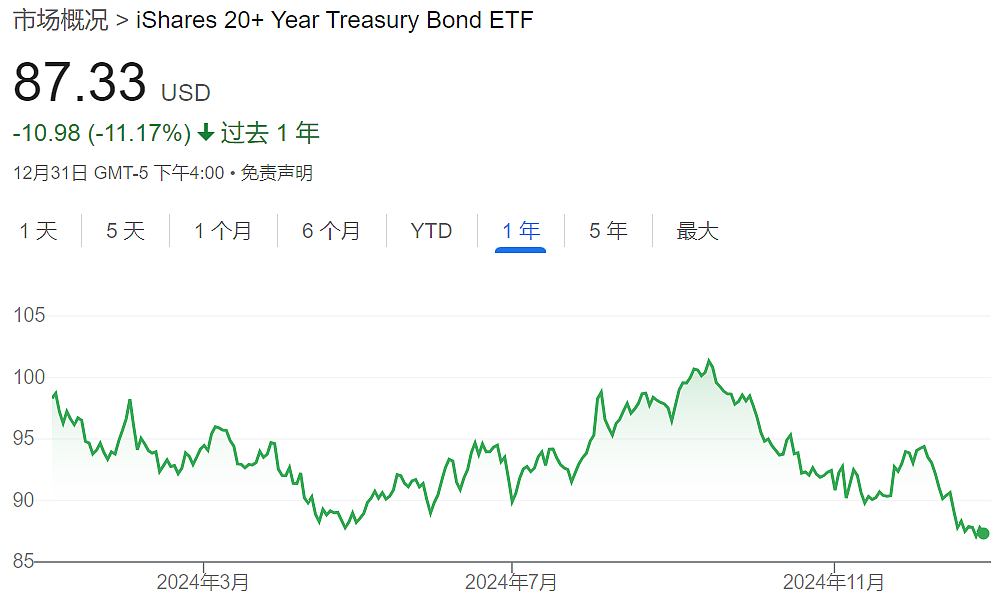 美债2025迎“巨大考验”：3万亿美元海量债务到期（组图） - 1