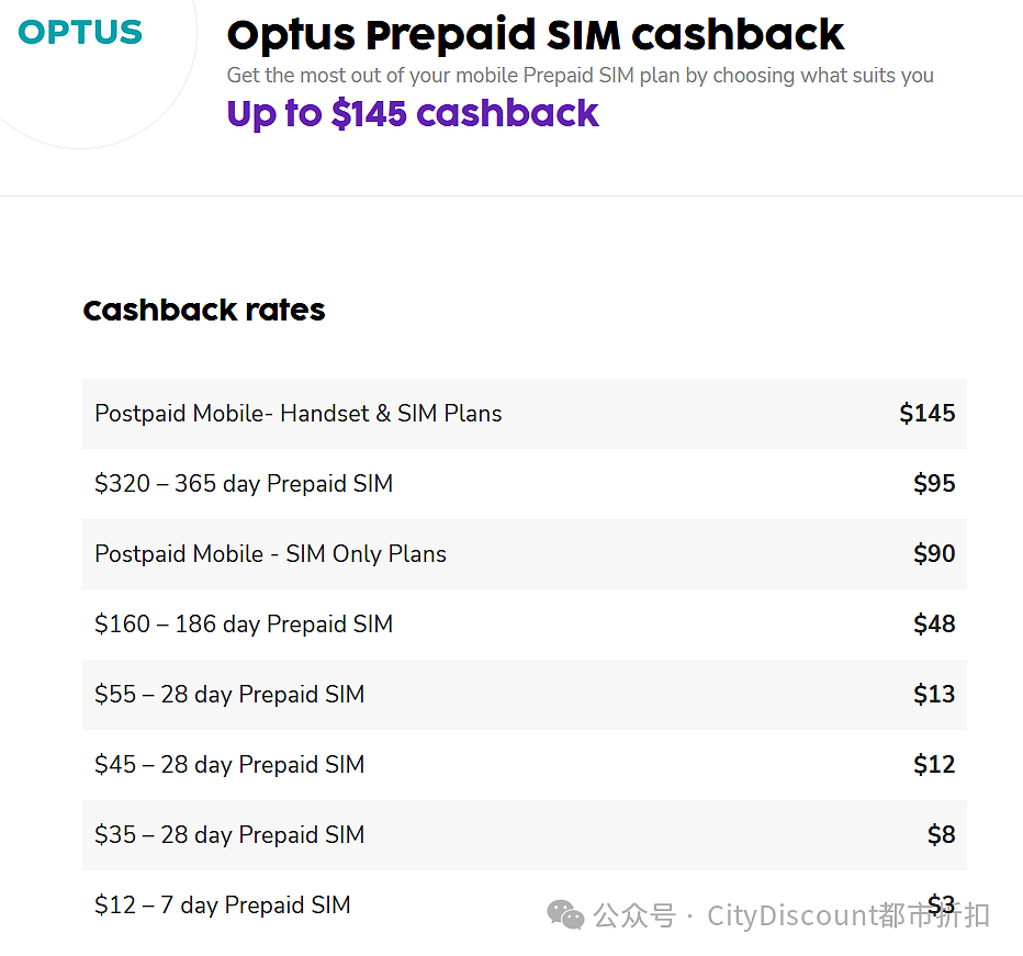 劲爆价！【Optus】预付卡大福利（组图） - 2