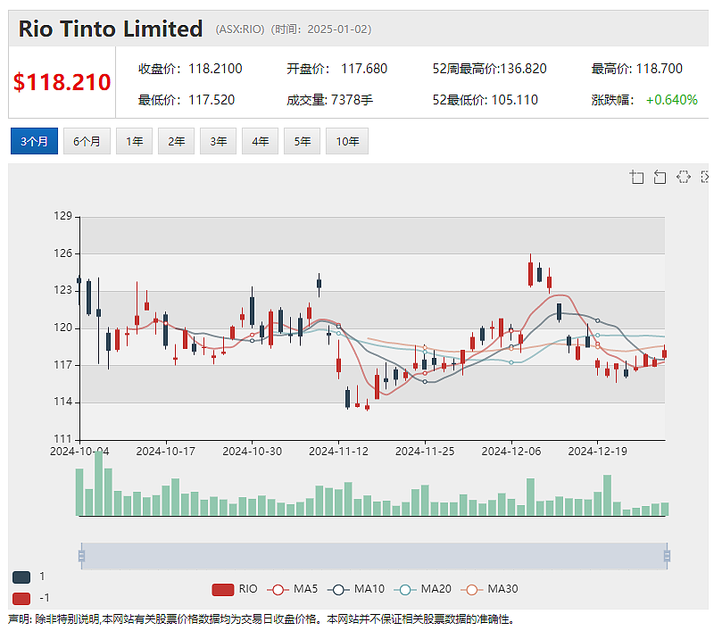 【异动股】物联网公司X2M Connect (ASX：X2M)暴涨43%：公用事业客户群逐步增长 - 8