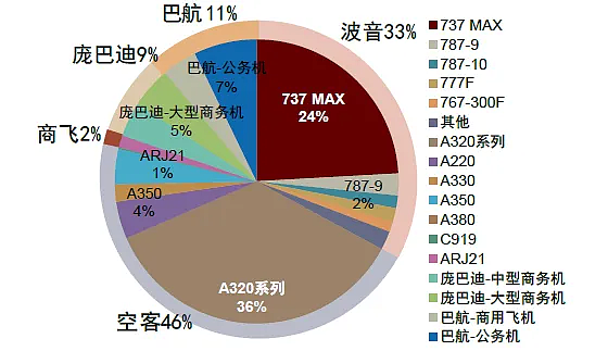 “空难制造机”！一年55起事故，波音的飞机还能坐吗？（组图） - 8