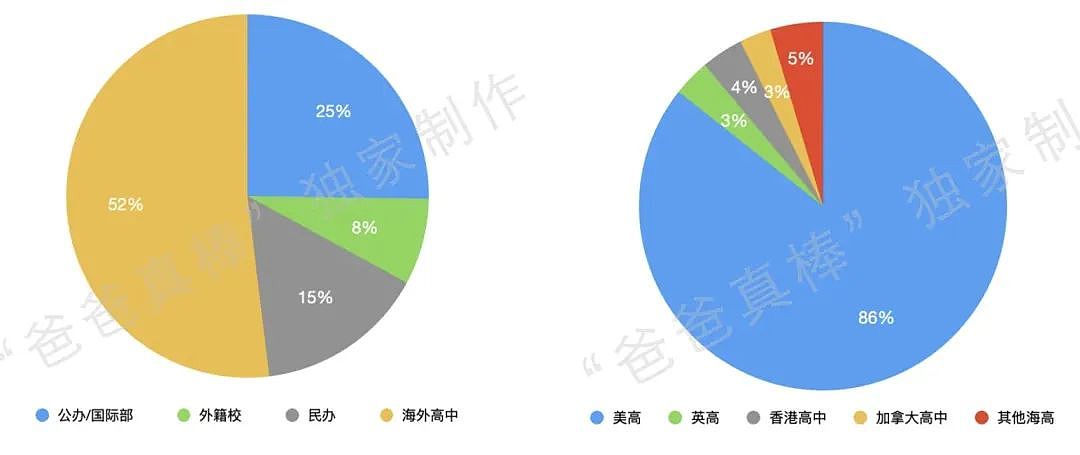 80％早申没下车：陆高+中国籍成爬藤鄙视链底层（组图） - 2