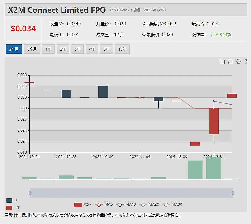 【异动股】Lycaon Resources (ASX：LYN) 暴涨78%：迎知名矿业高管Tony Rovira担任董事（组图） - 9