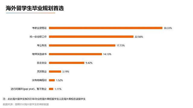 “天塌了，一上系统就看到留学生不得报考！”中国多省市选调开始“拒绝”名校留学生（组图） - 2