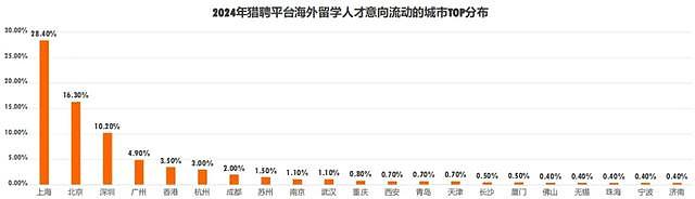 “天塌了，一上系统就看到留学生不得报考！”中国多省市选调开始“拒绝”名校留学生（组图） - 11