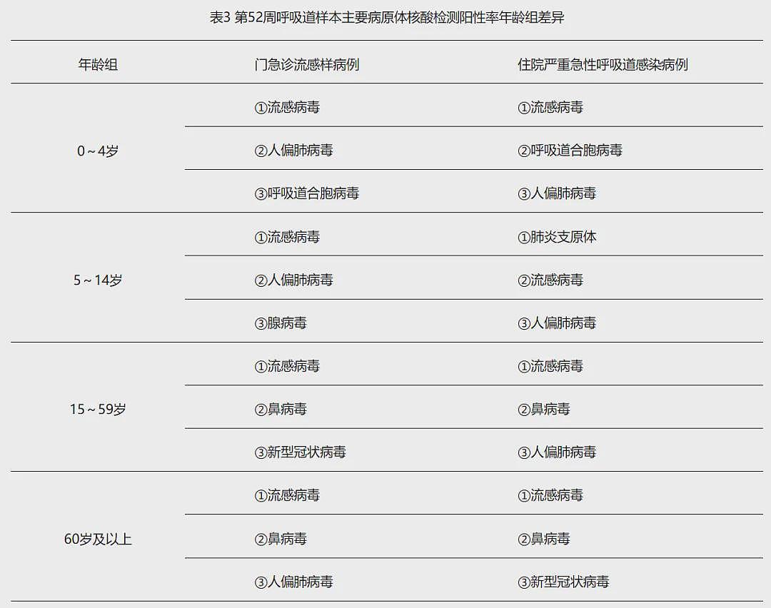 爆发大流行！医院被挤爆，感染人数仍在激增，中国、澳洲成重灾区（组图） - 2