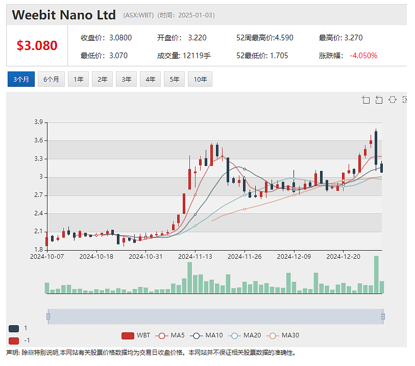 【异动股】Lycaon Resources (ASX：LYN) 暴涨78%：迎知名矿业高管Tony Rovira担任董事（组图） - 5