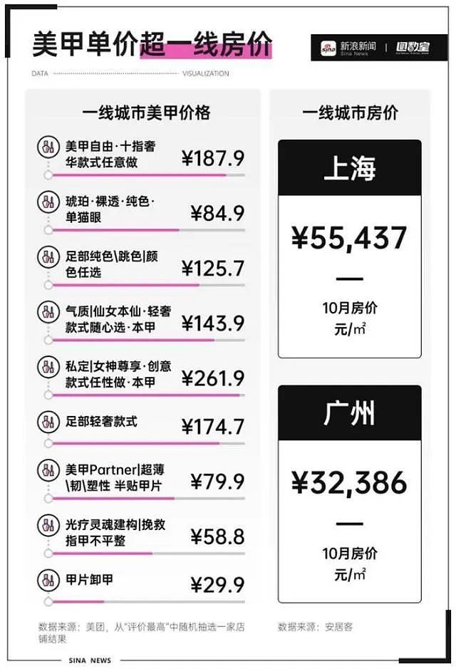 一年买豪车还130万外债！中国女孩的新宠爆赚老外的钱（组图） - 1