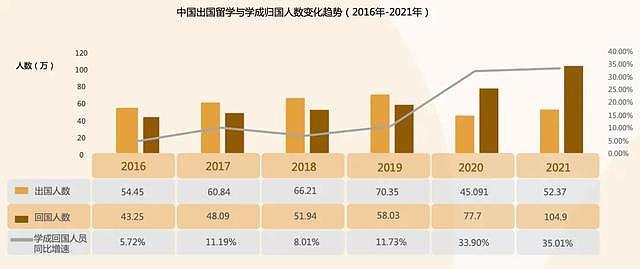 “天塌了，一上系统就看到留学生不得报考！”中国多省市选调开始“拒绝”名校留学生（组图） - 7