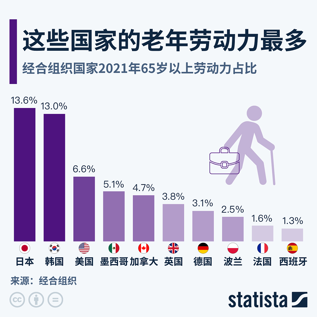 2025弹性退休来了！中国80、90后退休靠自愿？（组图） - 6