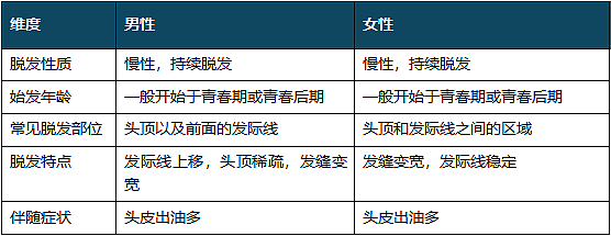 救命！发缝越来越宽，怎么办？这种情况要赶紧治疗（组图） - 5