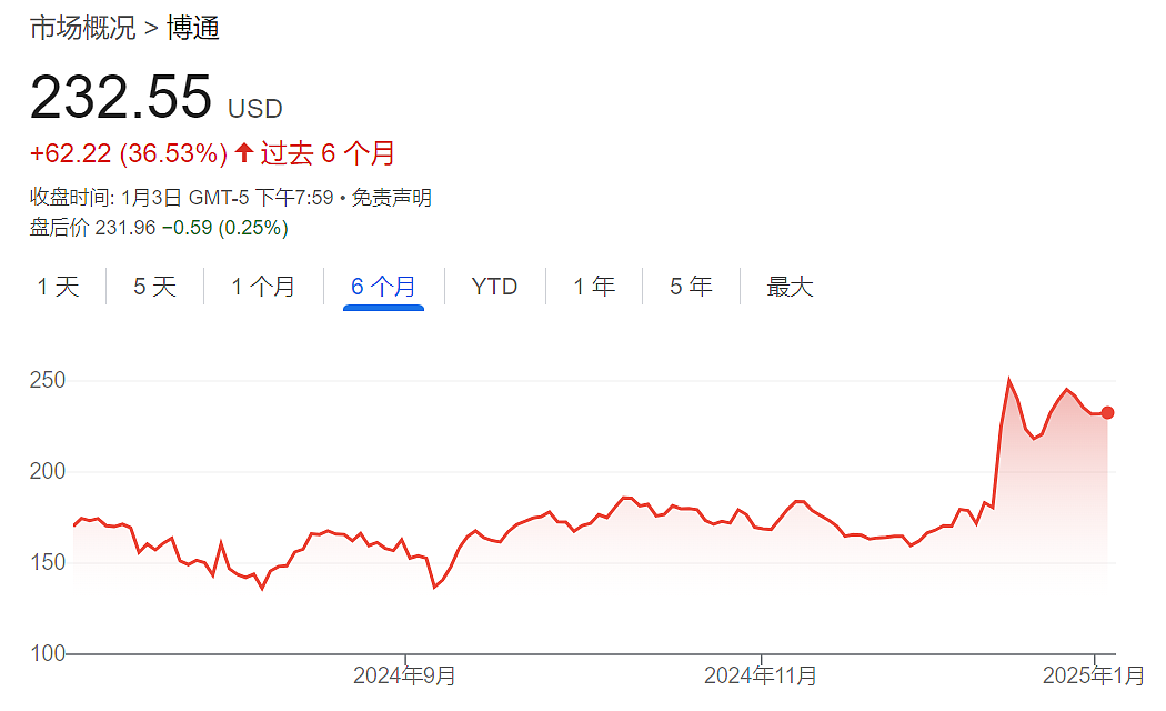 英伟达的“平替“之争：Marvell比博通更合适？（组图） - 2