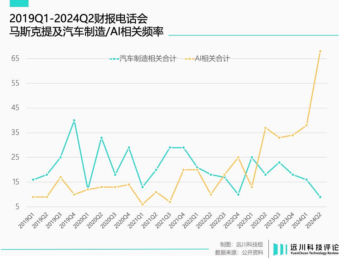 特斯拉大转型：离中国更远了，离美国更近了（图） - 1