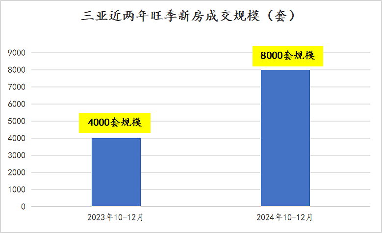 现在的海南，很难想象楼市变这样了（组图） - 8