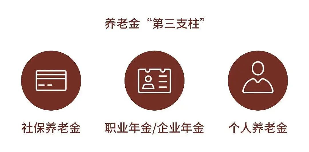 2025弹性退休来了！中国80、90后退休靠自愿？（组图） - 19