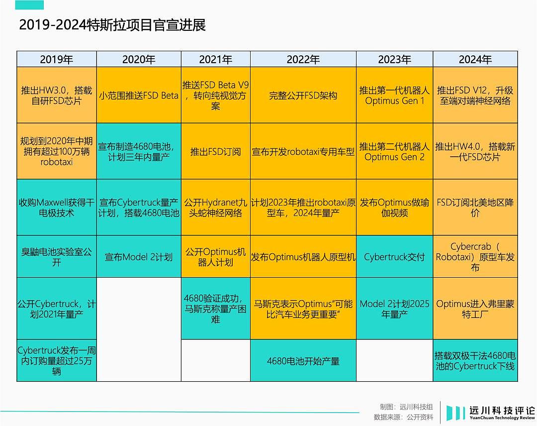 特斯拉大转型：离中国更远了，离美国更近了（图） - 7