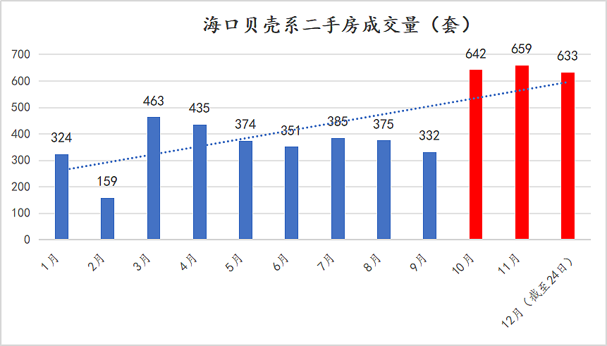 现在的海南，很难想象楼市变这样了（组图） - 5