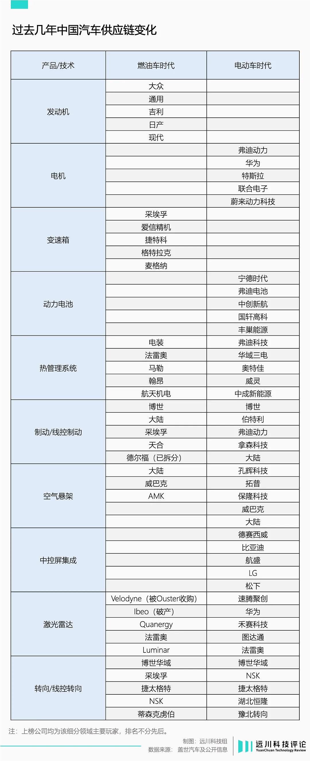 特斯拉大转型：离中国更远了，离美国更近了（图） - 3