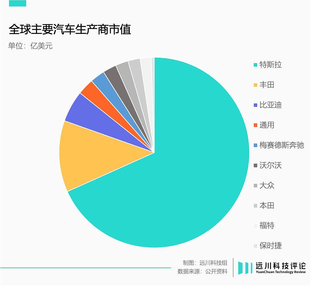 特斯拉大转型：离中国更远了，离美国更近了（图） - 4