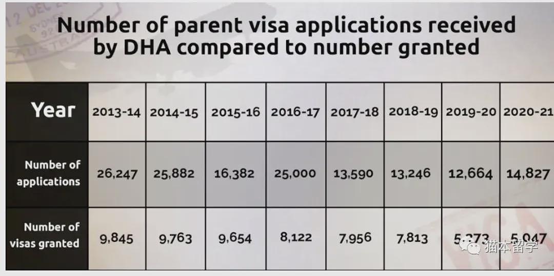 澳洲父母移民系统崩溃了！2000多人在等待中去世，最高要等31年！花钱也要等12年...（组图） - 11