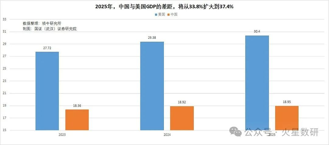 2025 年，哪些国家将成为全球十大经济体？（组图） - 2