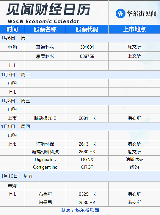 一周重磅日程：2025CES开幕、中国CPI、美国非农、美联储会议纪要（组图） - 7