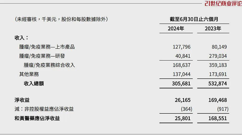 李嘉诚家族，45亿甩卖中药铺（组图） - 5