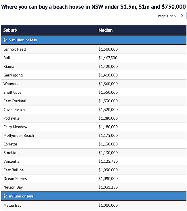 步行5分钟到海边！新州$150万以下滨海房产购买攻略（组图） - 2