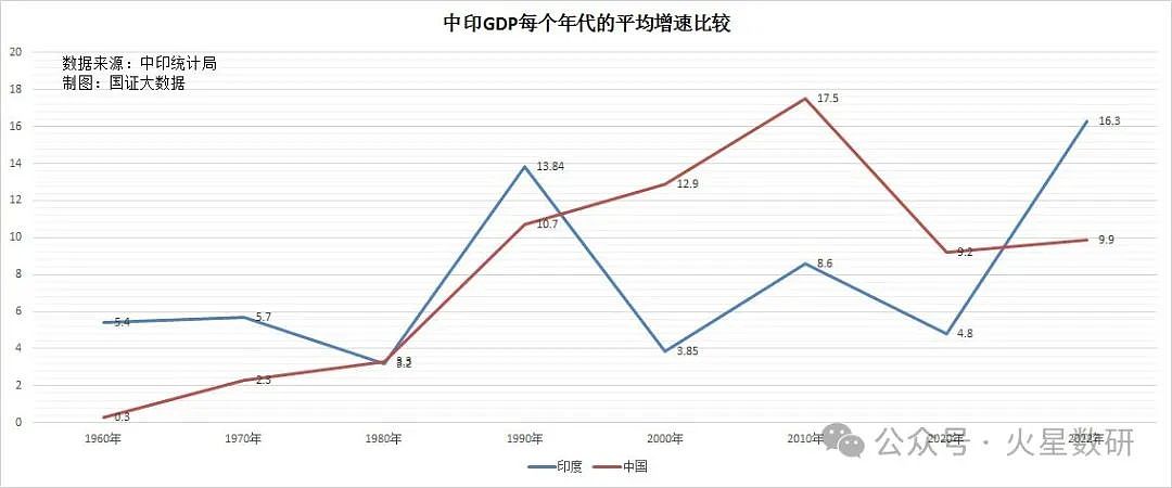 2025 年，哪些国家将成为全球十大经济体？（组图） - 3