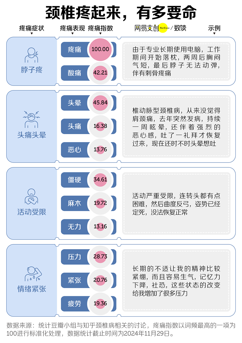 4000万中国人，脖子上埋了颗“定时炸弹”（组图） - 5