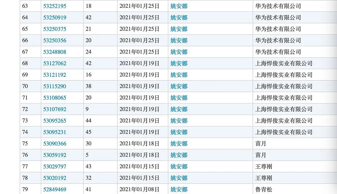 姚安娜VS郭文景，被哈佛大学录取的两位“豪门公主”，如今怎么样了？（组图） - 14