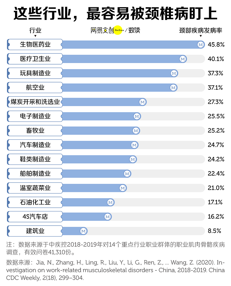 4000万中国人，脖子上埋了颗“定时炸弹”（组图） - 3