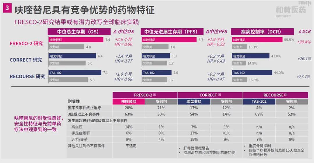 李嘉诚家族，45亿甩卖中药铺（组图） - 3