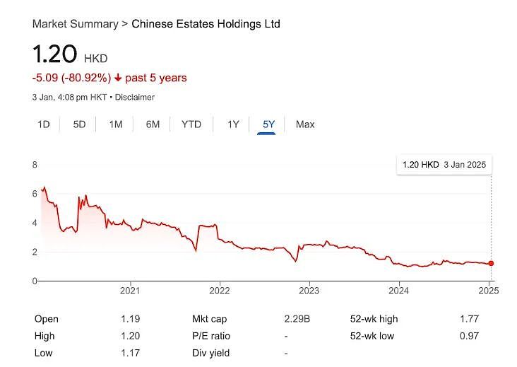 娇妻投资许家印被坑150亿，富商刘銮雄出售伦敦中心区多处物业，但难挽败局（组图） - 11