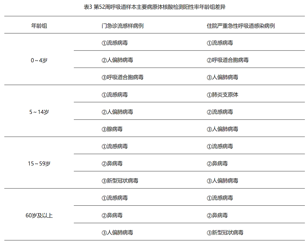 2025年，ACT私立学校学费全面提高！中、澳成为流感重灾区，感染人数激增，医院被挤爆！（组图） - 5