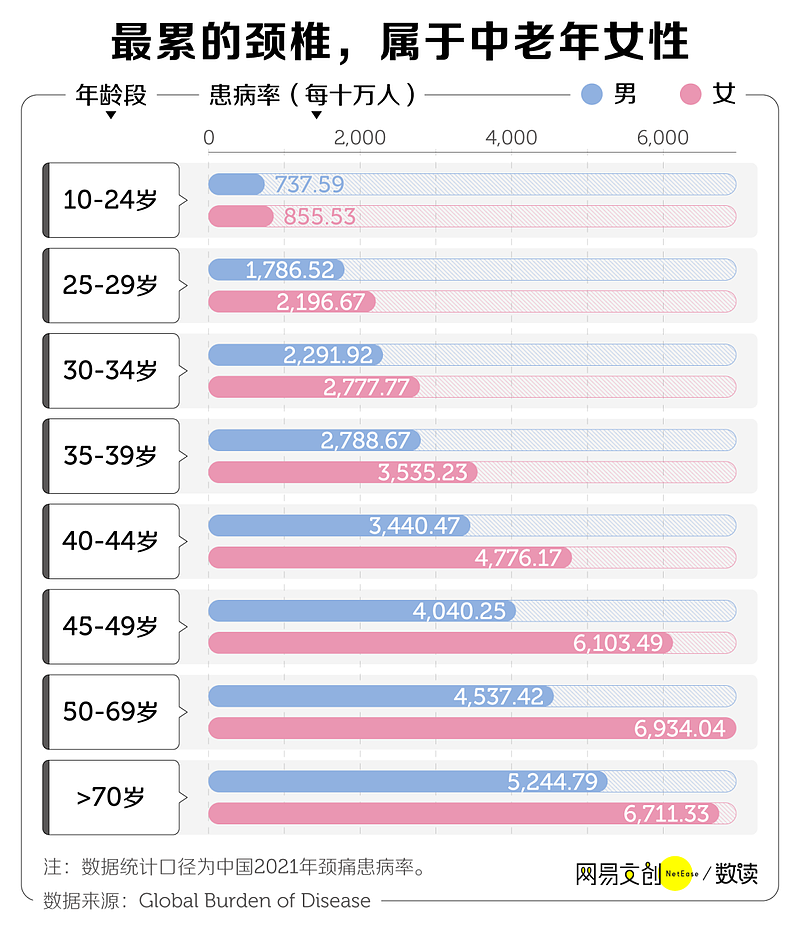 4000万中国人，脖子上埋了颗“定时炸弹”（组图） - 2