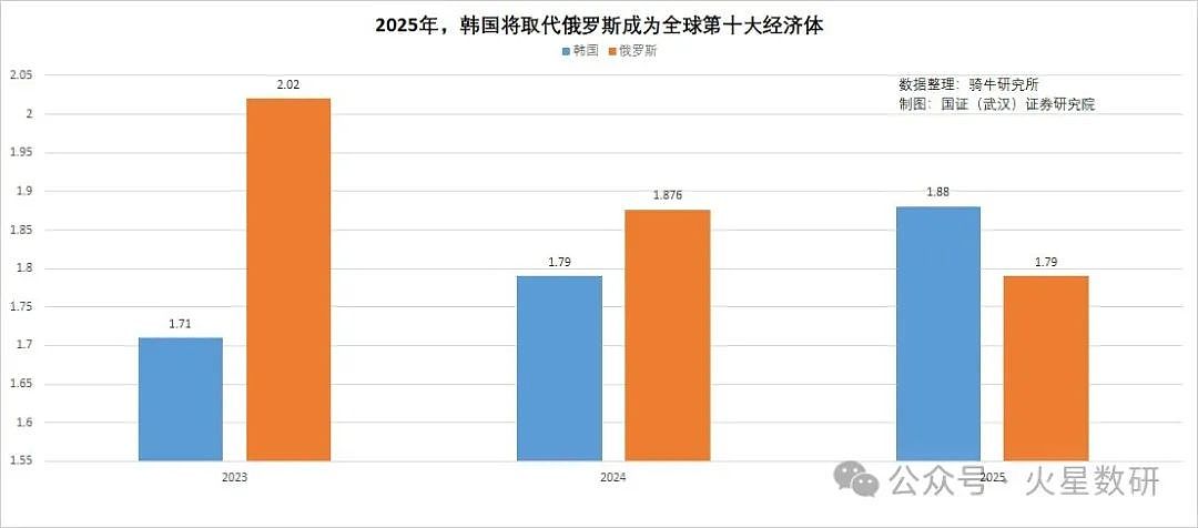 2025 年，哪些国家将成为全球十大经济体？（组图） - 4