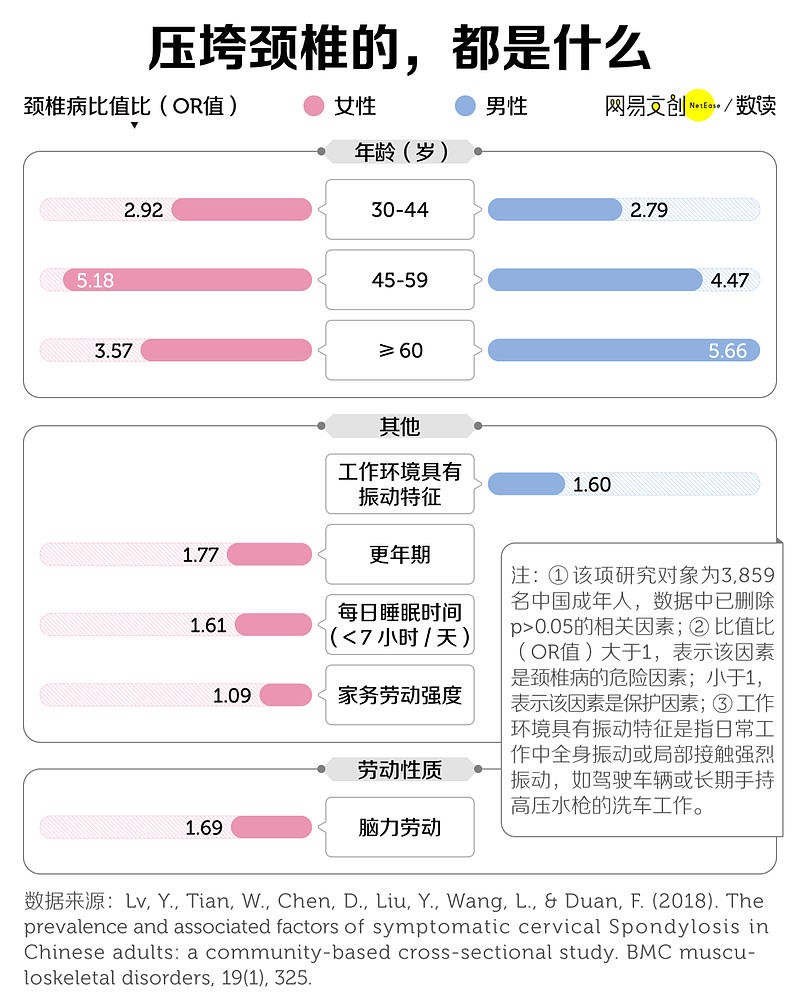 4000万中国人，脖子上埋了颗“定时炸弹”（组图） - 4