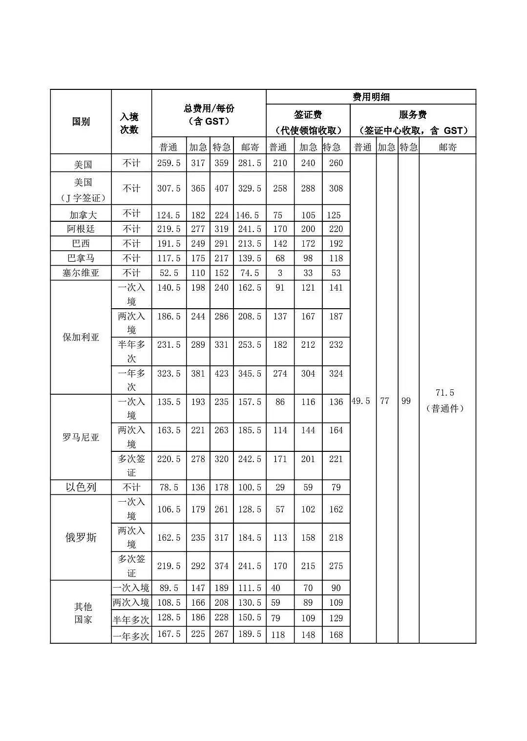 中国驻澳大利亚使领馆关于延长签证规费调减措施的通知（组图） - 2