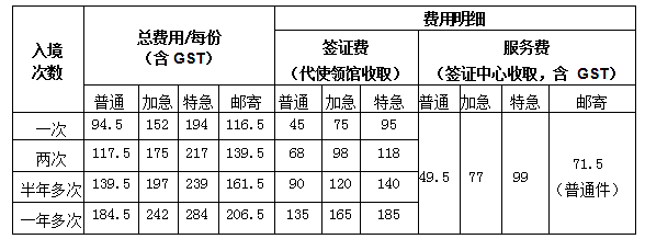 中国驻澳大利亚使领馆关于延长签证规费调减措施的通知（组图） - 1