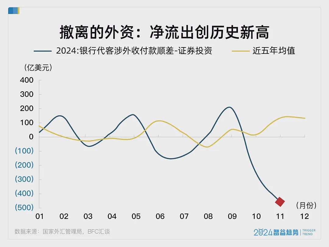 中国三大对外关系数据异动，释放了什么信号？（图） - 1