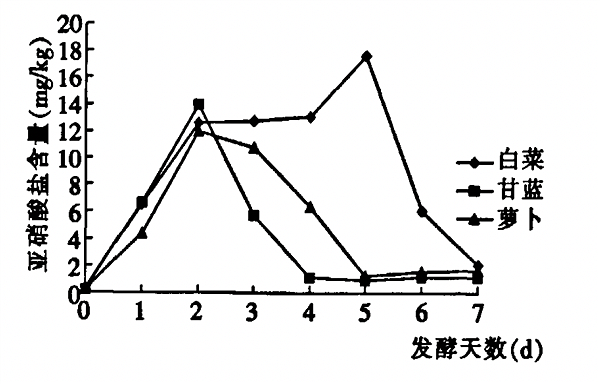 【健康】经常吃泡菜，身体会发生什么变化？真的致癌吗（组图） - 1