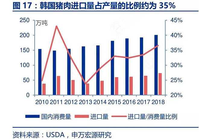 什么鬼，韩国人吃不起肉，打飞的来上海吃？（组图） - 9