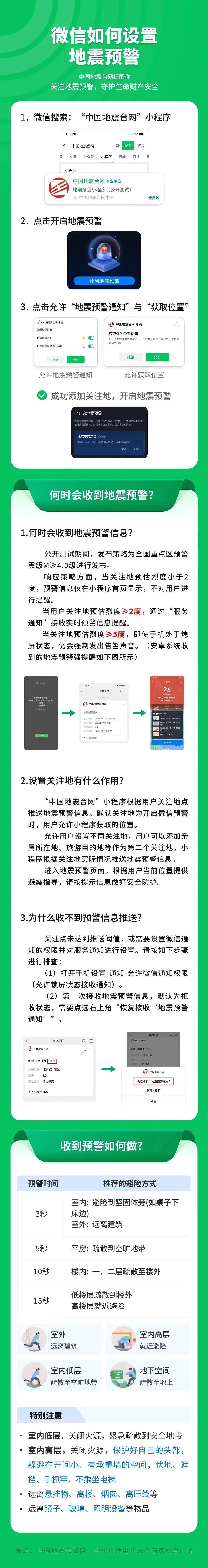 西藏定日县发生 6.8 级地震！专家解读：地震预警来临的几秒内，我们可以做什么？（组图） - 7