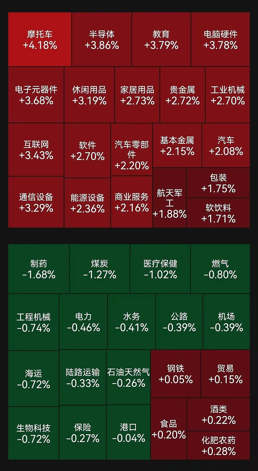 反弹，翻红！A股第二高价股，大涨至718元（组图） - 2