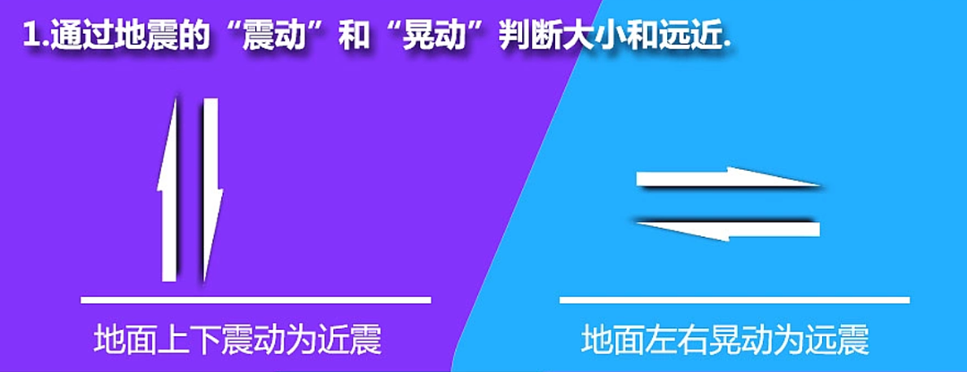 西藏定日县发生 6.8 级地震！专家解读：地震预警来临的几秒内，我们可以做什么？（组图） - 8